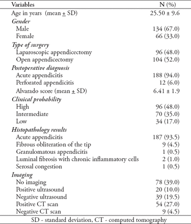 Table 1