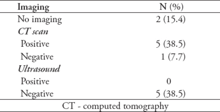 Table 3