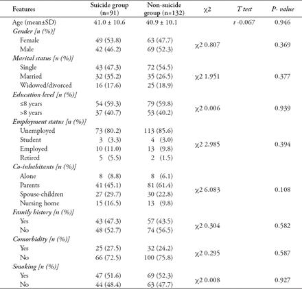 Table 1