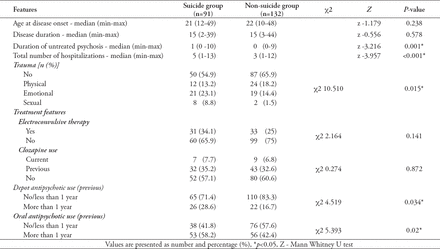 Table 2