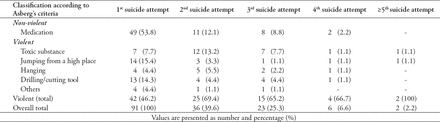 Table 3