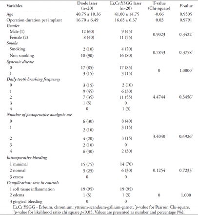 Table 1