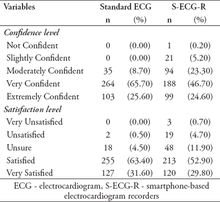 Table 3