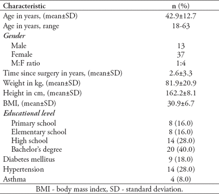 Table 1