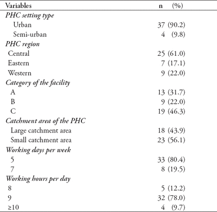 Table 1