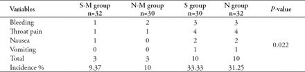 Table 4