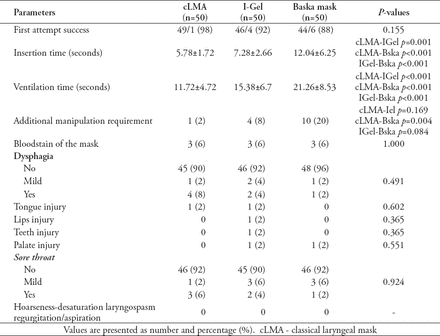 Table 2