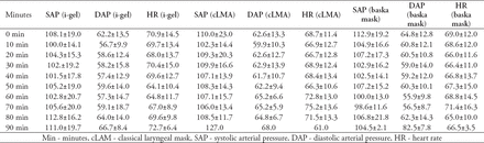 Table 3