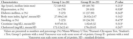 Table 2