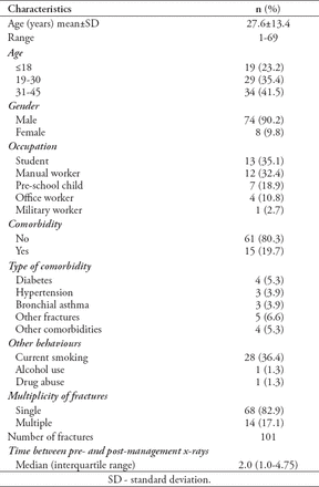 Table 1