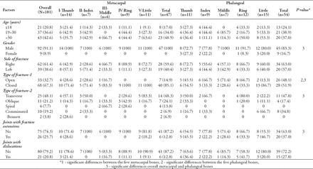 Table 2