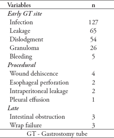 Table 3