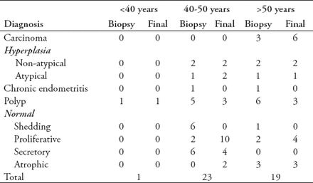 Table 1