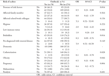 Table 3