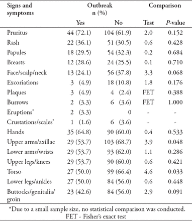 Table 4