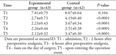 Table 2