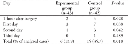 Table 4