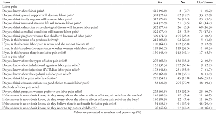 Table 3