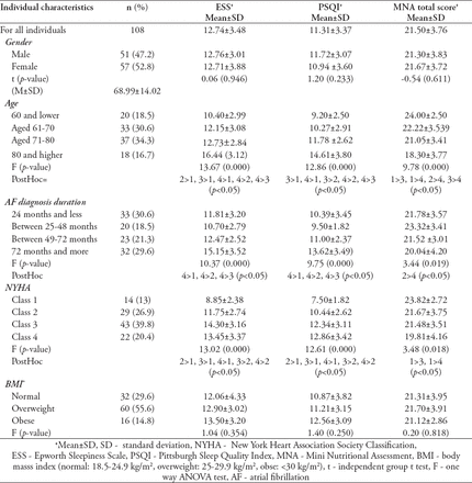 Table 1