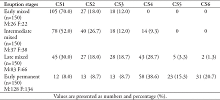 Table 1