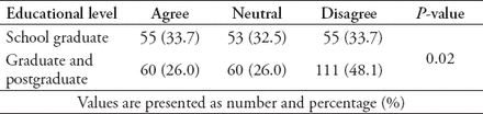 Table 3