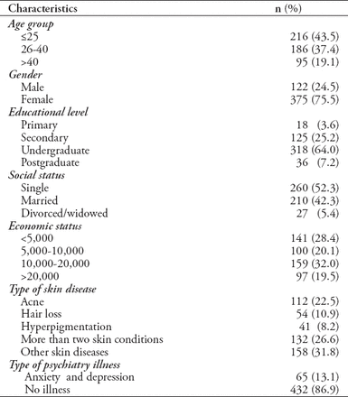 Table 1