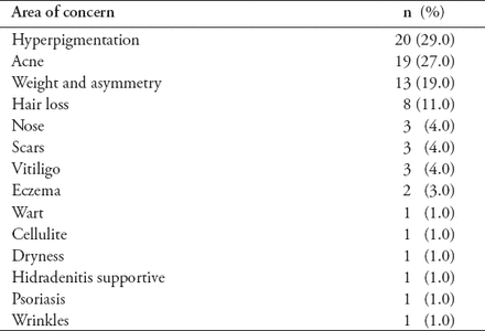 Table 4