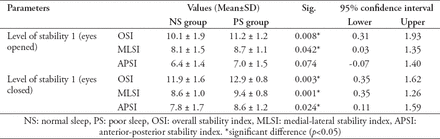 Table 1