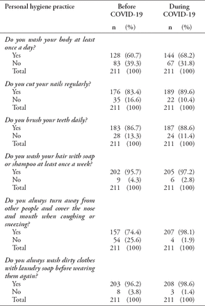 Table 3