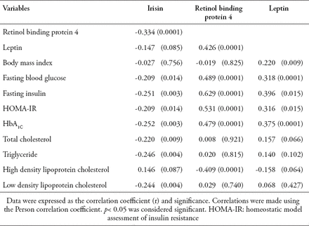 Table 2