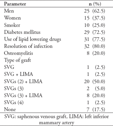 Table 1