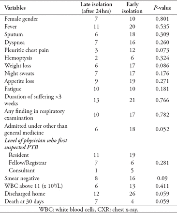 Table 4