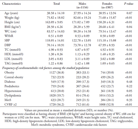 Table 1