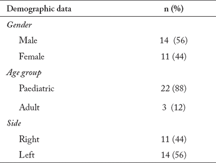 Table 1