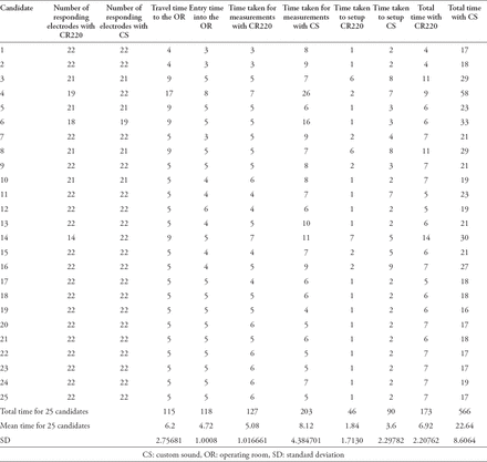 Table 2