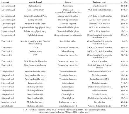 Table 4