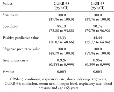 Table 3