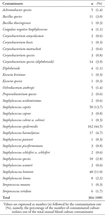 Table 3