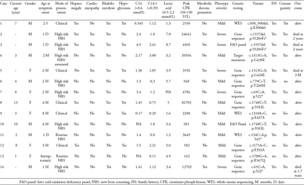 Table 1