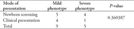 Table 5