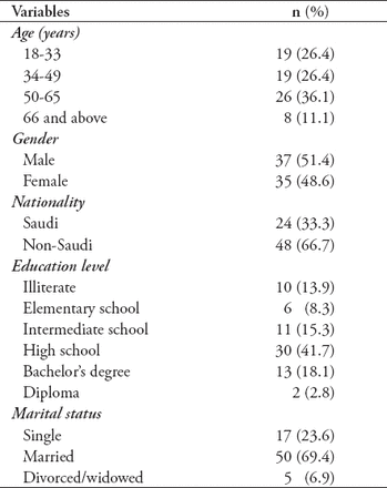 Table 1