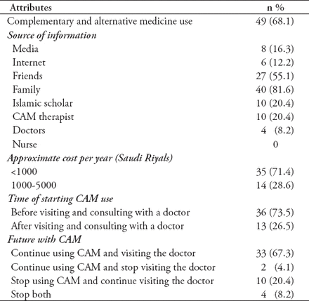 Table 2