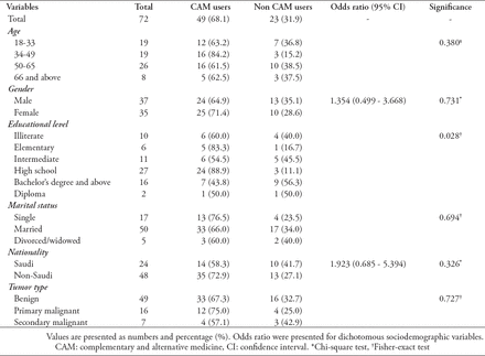 Table 3