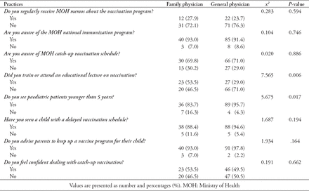 Table 4