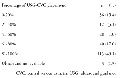 Table 2