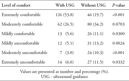 Table 4