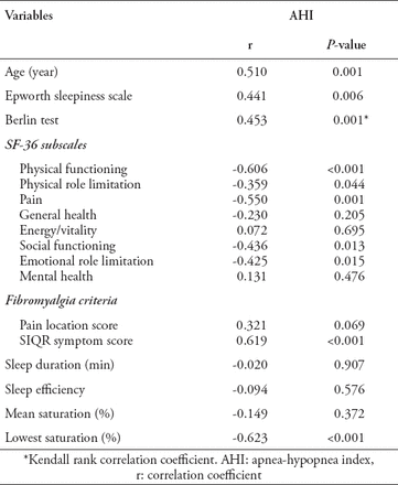 Table 4