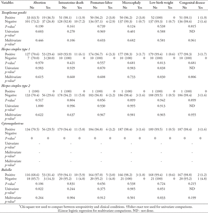 Table 3