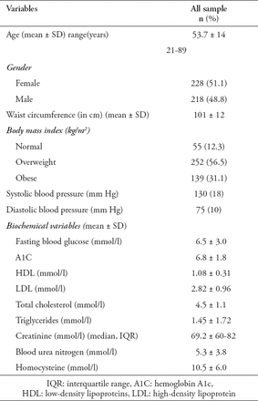 Table 1