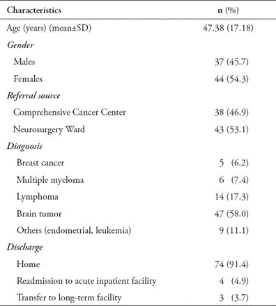 Table 1